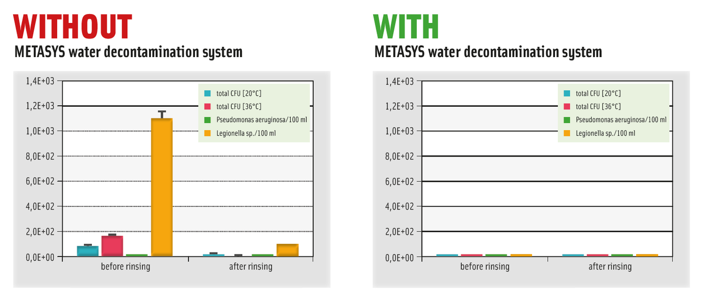 METASYS WEK Light desinfektionsystem